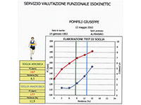 Test di soglia del 12-05-2010